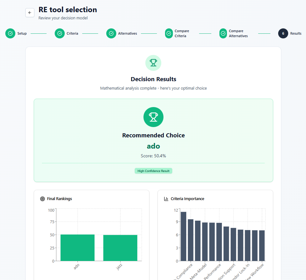 Analytic Hierarchy Process (AHP) Tool showcase 1