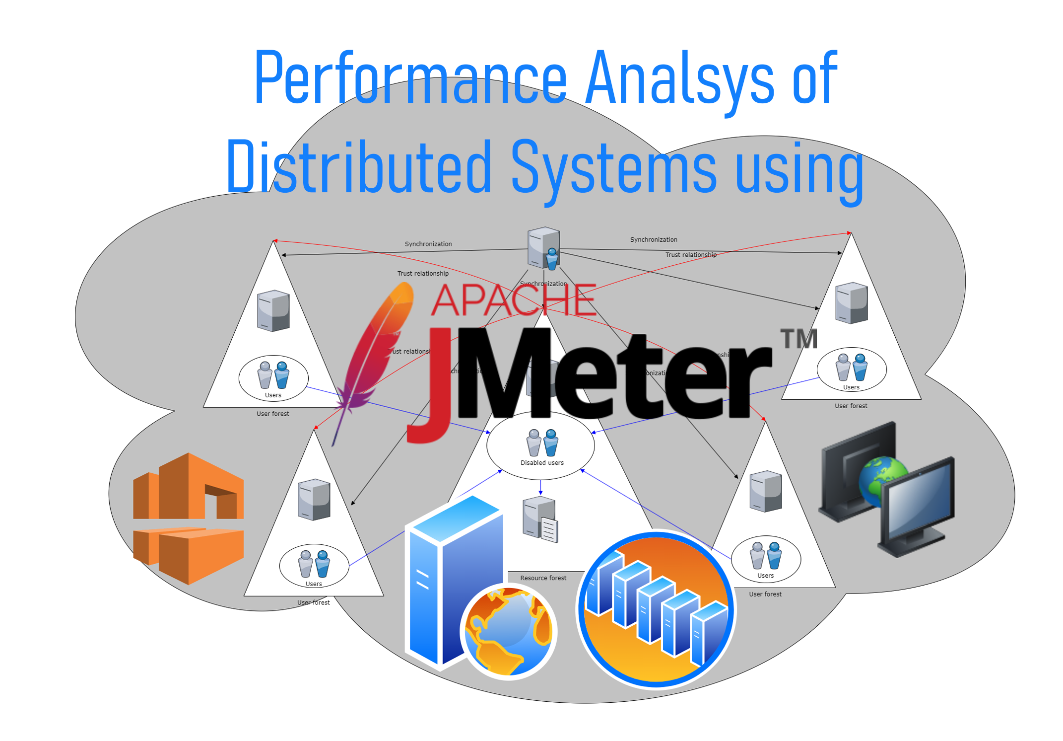 Getting Started with JMeter: A Beginner's Guide to Performance Testing Distributed Systems